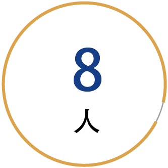 8