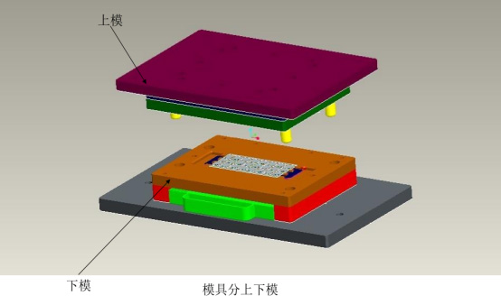 模具分上下模