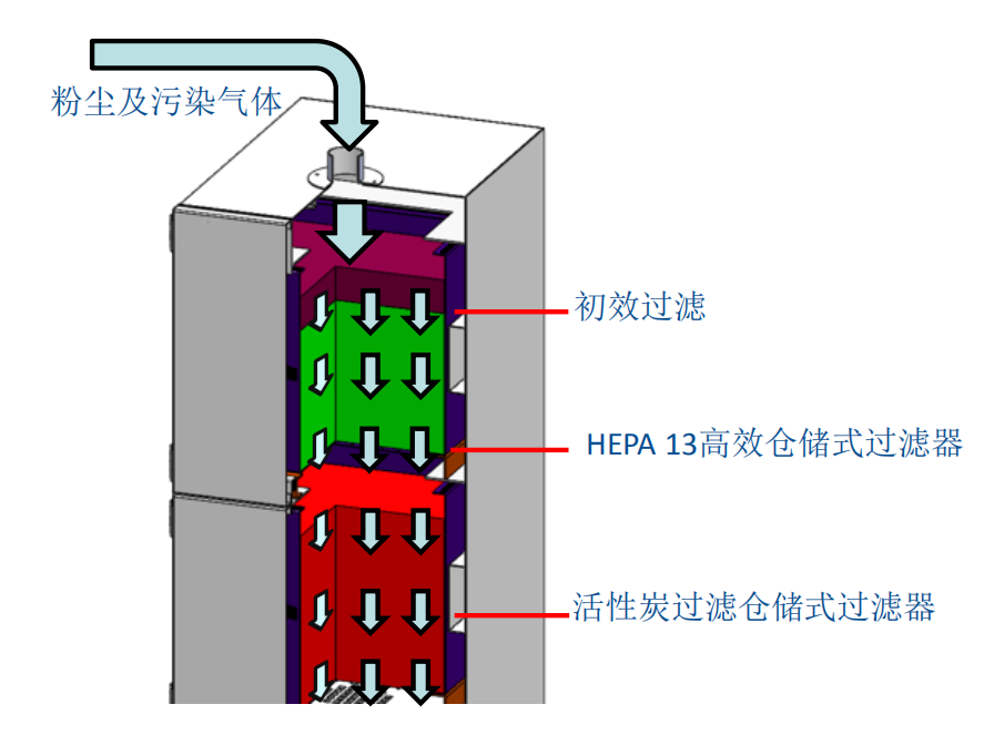 細節(jié)介紹2